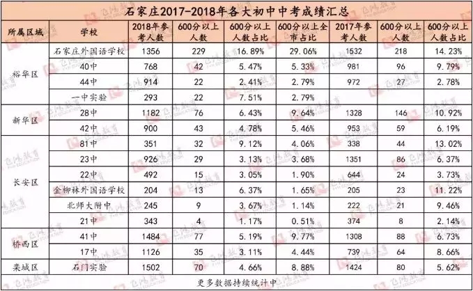 2019石家庄最好的初中学校是哪所(排行榜)