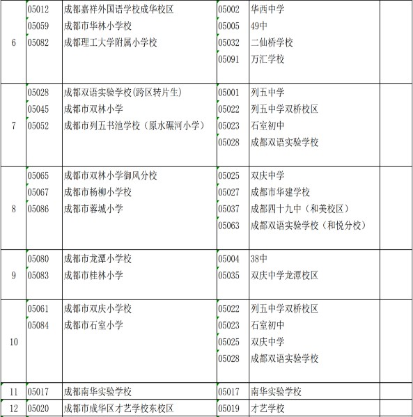 2019年成都成华区小升初划片范围一览表