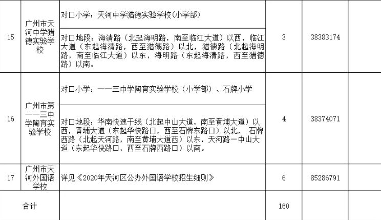 2020年广州天河区公办初中划片范围及招生计划表_小升