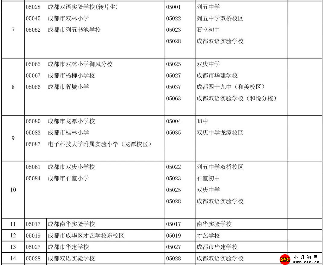 2020成都成华区小升初划片范围(小学毕业生初中入学划片范围)_小升初