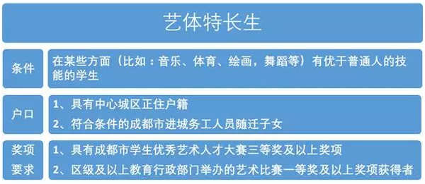 三分钟读懂成都小升初艺体生的优势