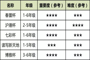 语文杯赛有哪些？小学毕业生语文杯赛的作用解析