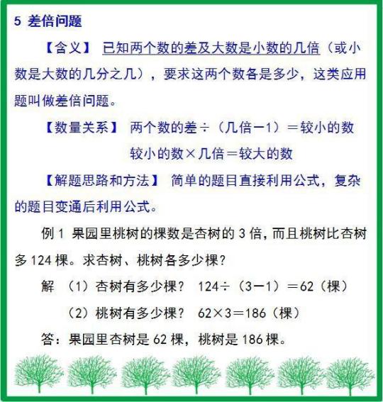 2018小升初数学考试必考的应用题题型