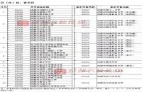 2018小升初成都新中心城区划片范围（含成都周边）