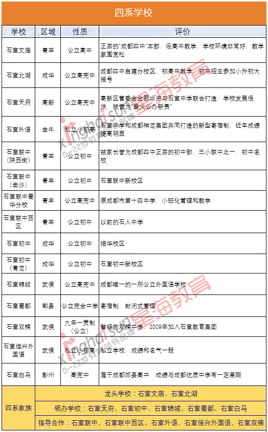 成都四七九是民办还是公办