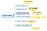 广州华附系包括哪些学校，之间有什么区别？