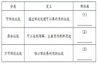 小升初统一考试都考哪些内容