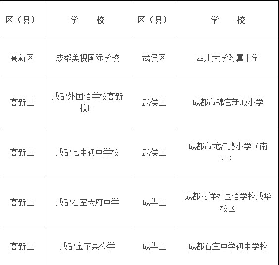 2018成都小升初禁令：不准提前招生，不准凭证招生