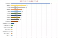 北京师达中学历年中考成绩怎么样