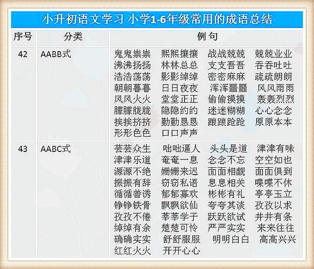 小升初语文考试常考的成语汇总（1-6年级常用成语总结）