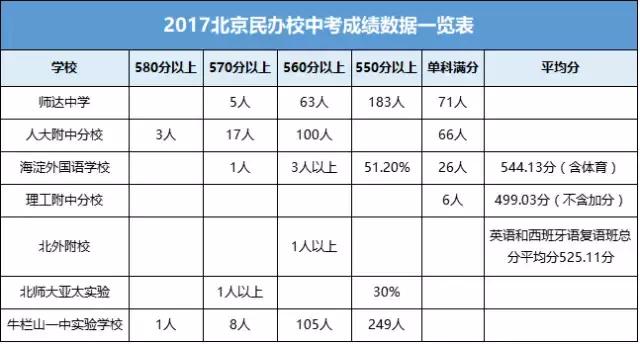 北京小升初选择民办学校需要注意哪些问题