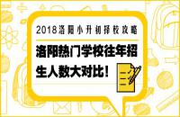 2018洛阳小升初择校最新政策解读