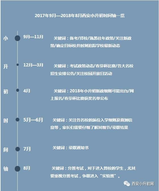 2018西安小升初时间安排表