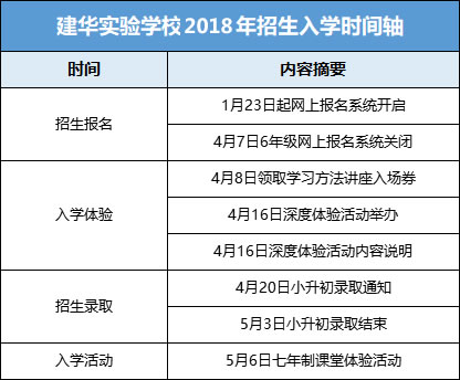 2018年北京建华实验学校小升初招生时间入学时间安排表