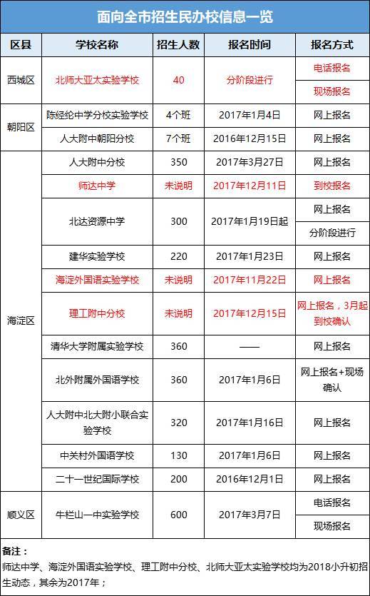 2018石景山小升初入学方式、入学途径及划片范围（北京）