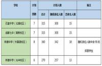 2018成都禁赛、禁考之后小升初如何进四七九中学