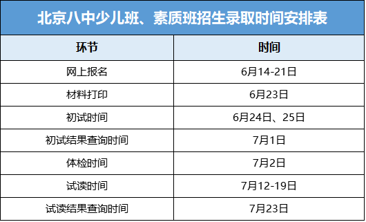 北京八中少儿班、素质班招生流程及时间安排表