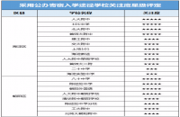 2018北京小升初的入学途径和入学方式有哪些