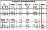 天津最好的私立初中有哪些（排名及收费标准）