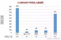 人大附中、北大附中、清华附中的区别（含中考成绩对比数据）