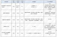 成外、实外、嘉祥、西川、师大一中招生人数与升学率对比