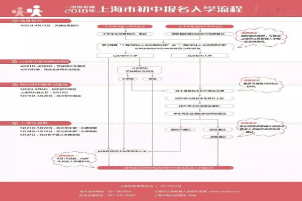 2018小升初重要时间表