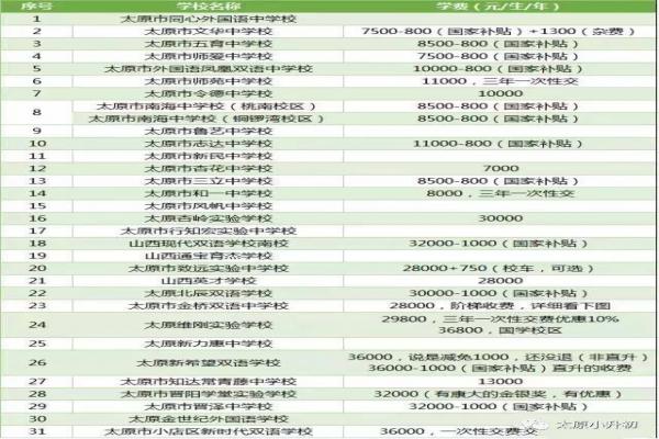 太原私立小学、初中收费标准
