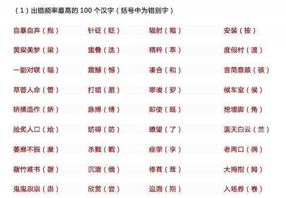 小升初语文最容易错的100个字和100个成语