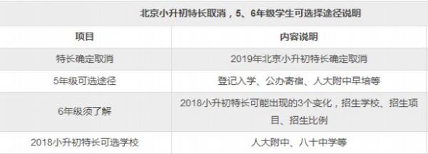 2019年北京小升初取消特长生五年级学生有哪些影响