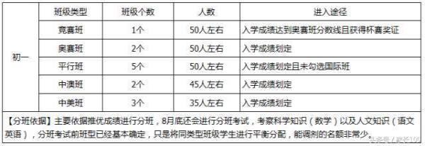 2018武汉武昌区小升初招生人数及招生时间安排