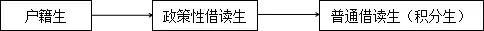 2018小升初招生流程及时间节点安排