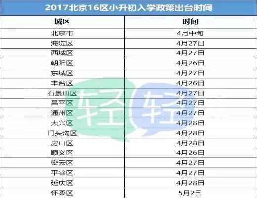 2018小升初政策出台时间（招生时间公布）