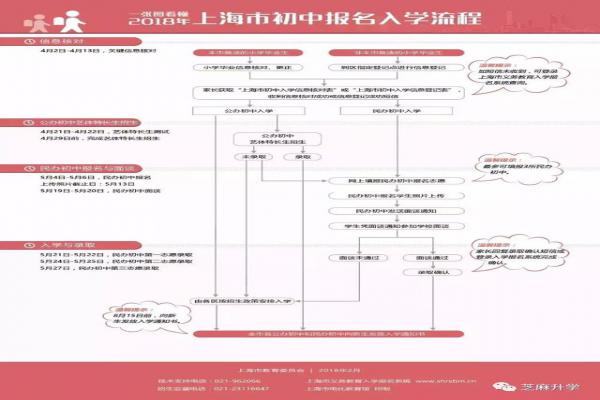 上海小升初摇号是怎样操作的