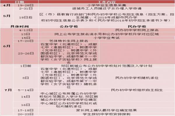 成都市2018年小升初公办民办学校招生时间表