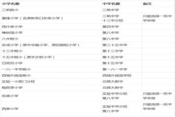 2018西城小升初入学方式和最新政策