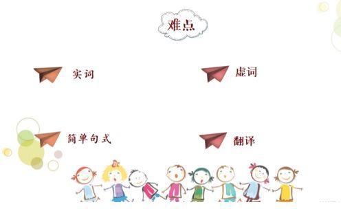 中小学生学习文言文的方法与技巧