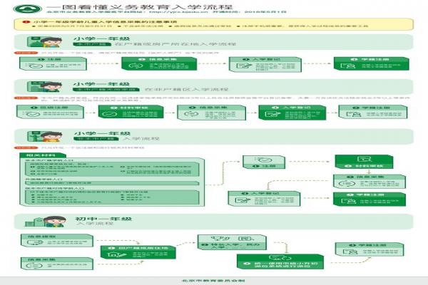 北京租房也可当学区房，北京2018年义务教育入学政策！