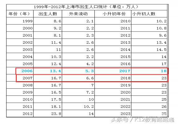 小升初没有了特长生招生还有那些途径升学！？