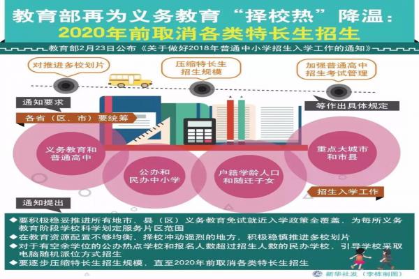 小升初取消特长生招生具体时间是2019年还是2020年？