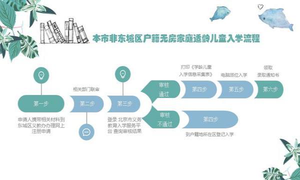 2018北京东城区基础教育入学政策及小升初入学政策发布