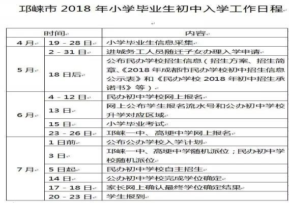 2018邛崃小升初时间安排表（邛崃初中入学时间安排）