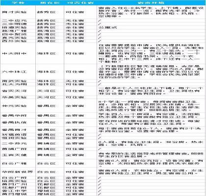 广州小升初孩子跨区报读民校，先排除掉无住宿条件的学校？