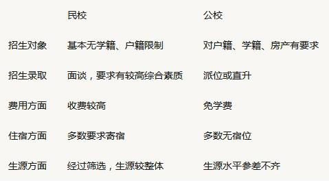 小升初选公办学校还是民办学校？初中学籍对将来中考有什么影响吗？