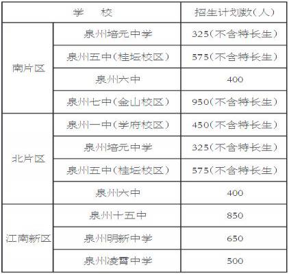 2018泉州鲤城小升初最新政策及变化