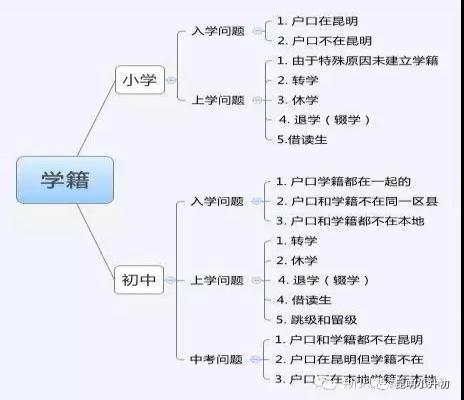 上学、转学、休学、退学等会对学籍造成什么影响