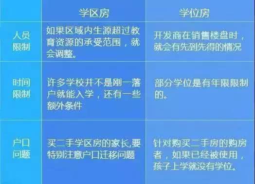 学区房和学位房的区别是什么（警惕学区房的误区）