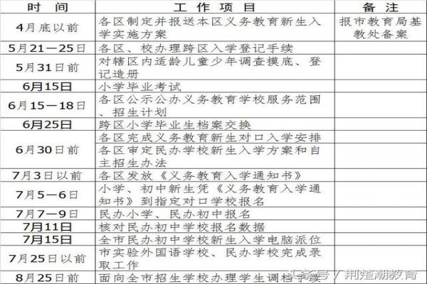 2018武汉小升初摇号被摇中的几率有多大