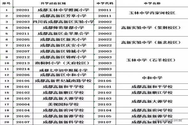 成都小升初划片一览表