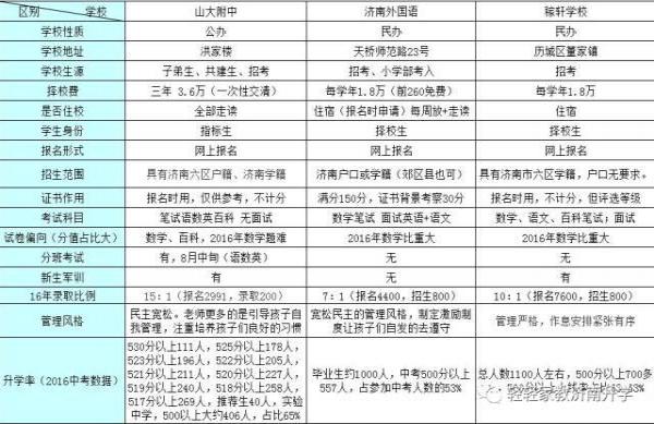 2018济南小升初新政策出台