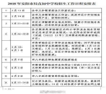 2018安阳市小升初最新政策及变化（招考时间+划片）